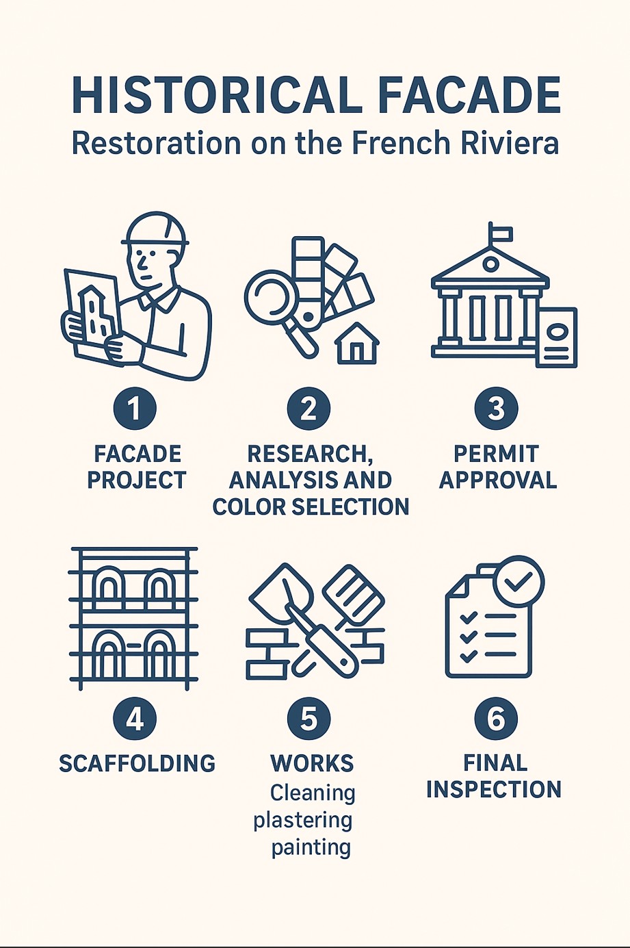 Checklist: steps for facade renovation on the French Riviera